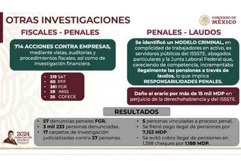 Modelo de defraudación de pensiones en ISSSTE dejó daños al erario por