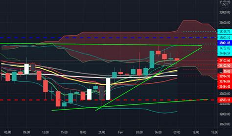 BTCUSDT Cotações e Gráficos TradingView