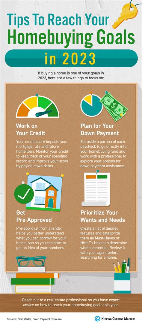 Tips To Reach Your Homebuying Goals In Infographic Keller