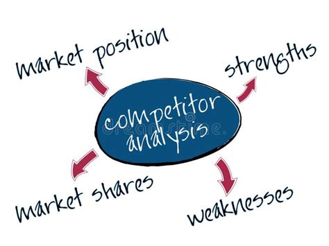 Competitor analysis chart stock illustration. Illustration of position - 16242005