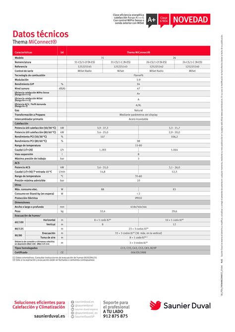 Calderas Saunier Duval Thema Miconnect Profesionales En Venta E