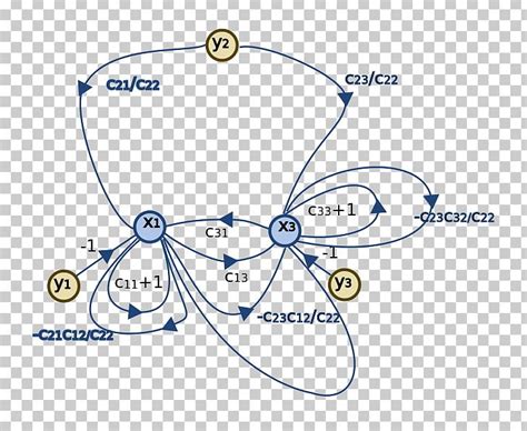 Control System Signal Flow Graph Linearity Png Clipart Angle Area