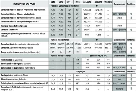 Apresenta O Sint Tica Dos Dados Anuais E Mensais Desempenhos E