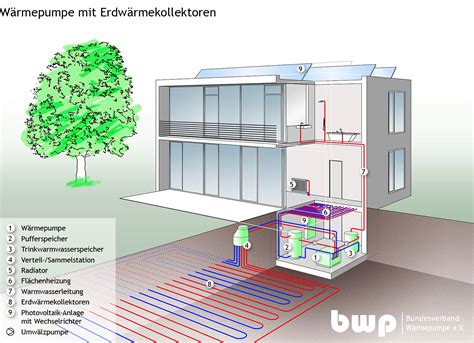 Kosten Einer W Rmepumpe Einbau Und Betrieb Euronics Trendblog