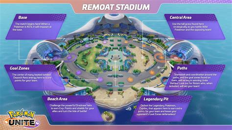 Berbeda Dari Moba Lainnya Berikut Penampilan Map Pokemon Unite Mmo