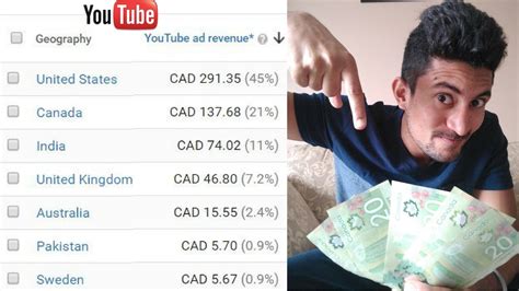 Full How Much Youtube Shorts Pay For K Views See The Explanation