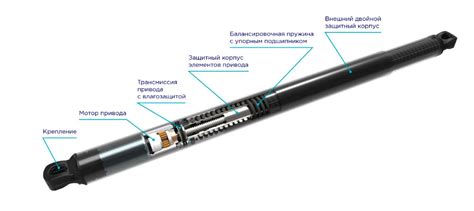 Электропривод багажника - комфортная система Incar