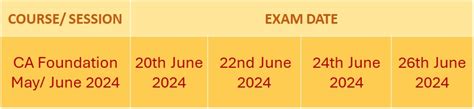 Icai Releases Date Sheet For May June Ca Foundation Intermediate