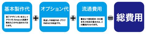 自費出版の費用｜内訳や相場、交渉のコツ らく楽自費出版工房