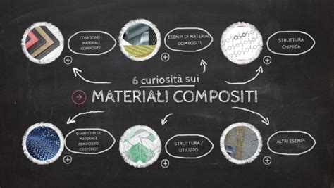 Materiali Compositi