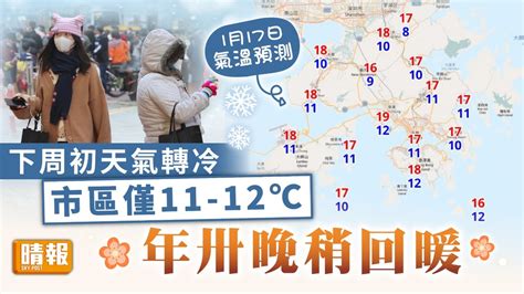 天文台｜下周初天氣轉冷市區僅11至12℃ 年卅晚稍回暖【附9天天氣預報】 晴報 家庭 熱話 D230113