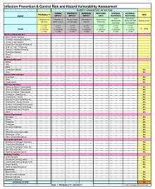 Free Hazard Vulnerability Analysis Templates Pdf Xls Doc Excelshe