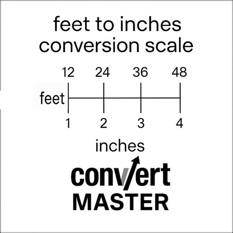 convert tenths of feet to inches