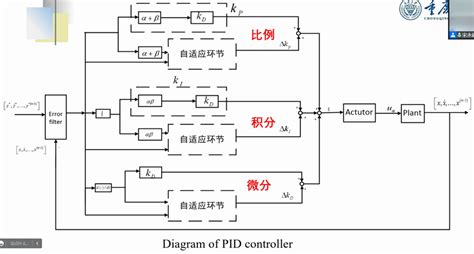 神经网络自适应pid控制及其应用 阿里云开发者社区