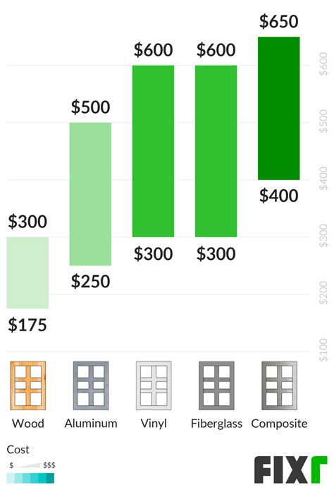 Fixr.com | Window Frame Repair Cost | Cost to Replace Rotted Window Frame