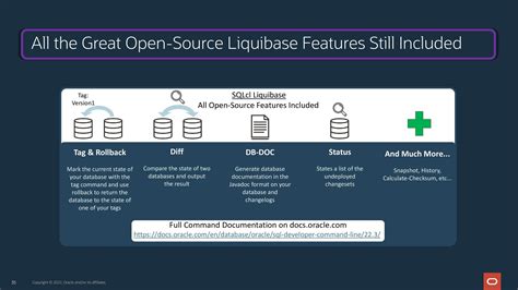 Oracle Change Management With Sqlcl And Liquibase Speaker Deck