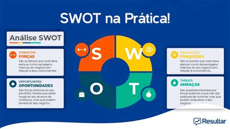 Priorize Suas Ações E Projetos Através Da Matriz Gut