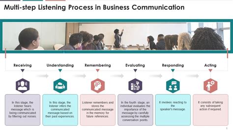 Multi Step Listening Process In Business Comm Training Ppt Presentation Graphics