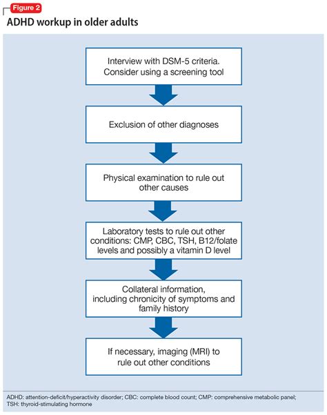 Adhd In Older Adults A Closer Look Mdedge Psychiatry