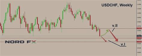 Forex Forecast For Eurusd Gbpusd Usdjpy And Usdchf For July