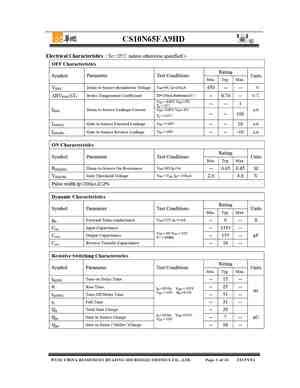 CS10N65F Datasheet and Replacement. Cross Reference Search