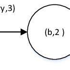 State transition diagram | Download Scientific Diagram