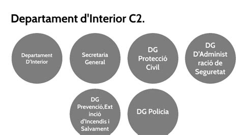 Departament D Interior By Joan Capdevila On Prezi