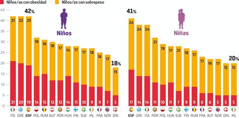 INFOGRAFÍA Los países que tendrán más niños con obesidad a futuro