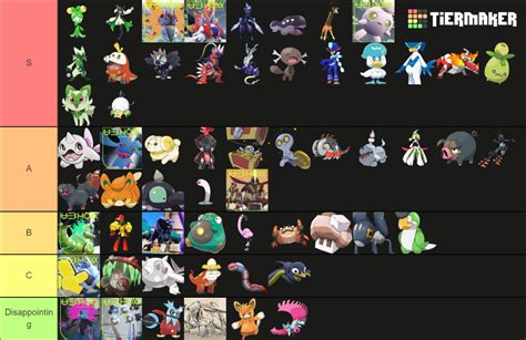 Pokemon Scarlet And Violet Confirmed Leaked Pokemon Tier List