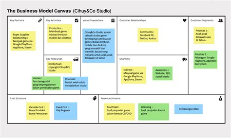 Contoh Bisnis Model Canvas Usaha Kue The Best Porn Website