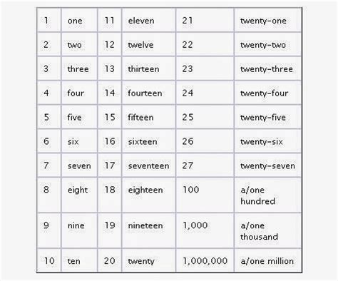 Cara Membaca Angka Dalam Bahasa Inggris Imagesee