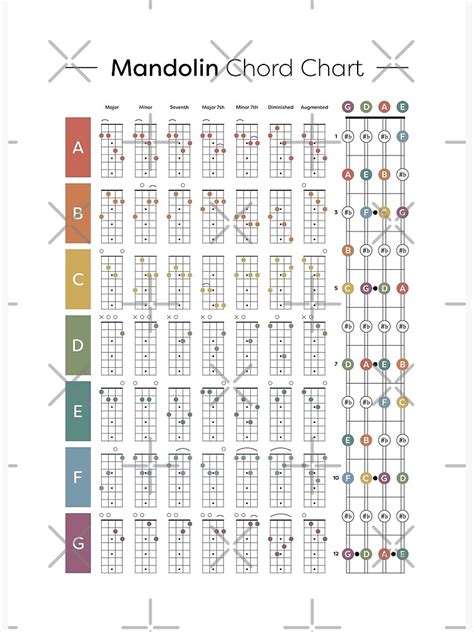 Mandolin Chord Chart Premium Matte Vertical Poster Sold By Rosamond