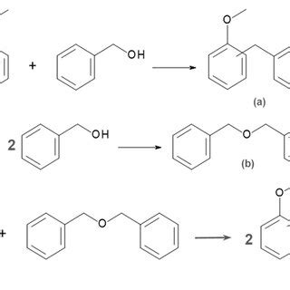 Scheme Of The Friedel Crafts Alkylation Reaction Between Anisole And