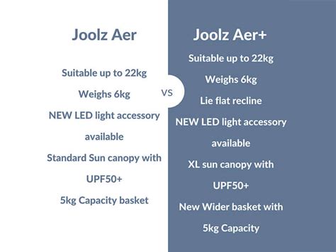 Joolz Aer and Aer+ Comparison - Winstanleys Pramworld