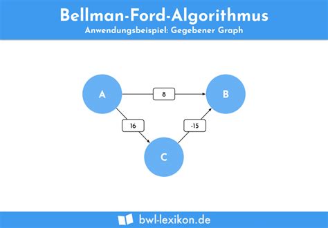 Dijkstra Algorithmus Definition Erkl Rung Beispiele Bungsfragen