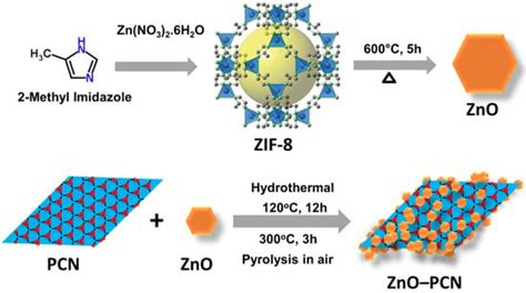 Crystals Free Full Text A 0D 2D Heterojunction Composite Of