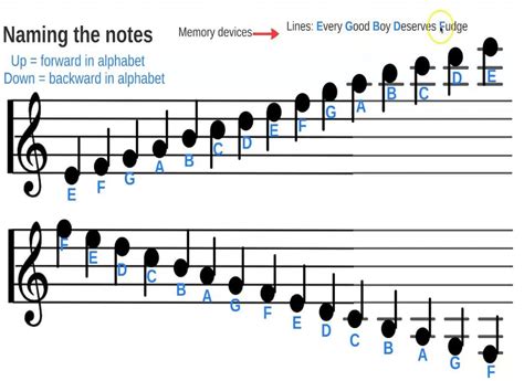 Printable Music Notes Names – Free download and print for you.