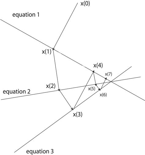 1: The ART algorithm in the consistent case. | Download Scientific Diagram