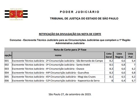 Concurso TJ SP Veja O Que Estudar Para Conhecimentos Em Direito