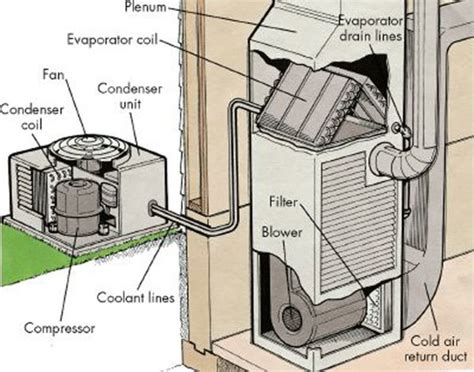 Troubleshooting Common Furnace Problems With An HVAC Expert HubPages