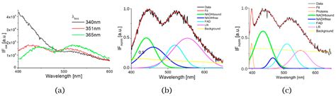 Biosensors Free Full Text Distinguishing Healthy And Carcinoma Cell Cultures Using