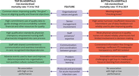 How organisations contribute to improving the quality of healthcare ...