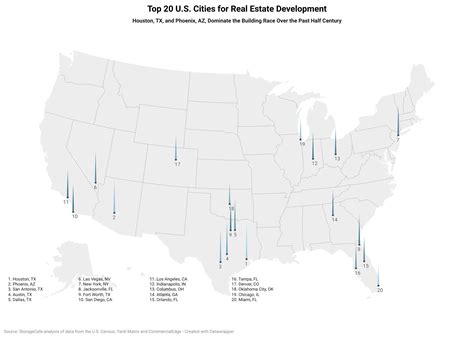 U.S. Real Estate Boom: Five Decades of Development Across Major Sectors
