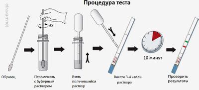 Тест на ротавирус: анализ на ротавирусную инфекцию в аптеке