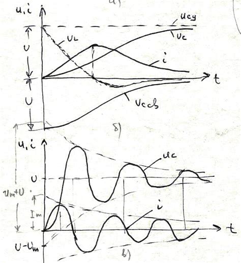 4.4.2. Периодический переходной процесс