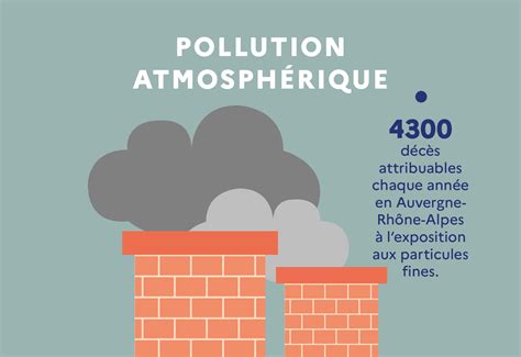 Air Ext Rieur Et Pollution Atmosph Rique Agence R Gionale De Sant