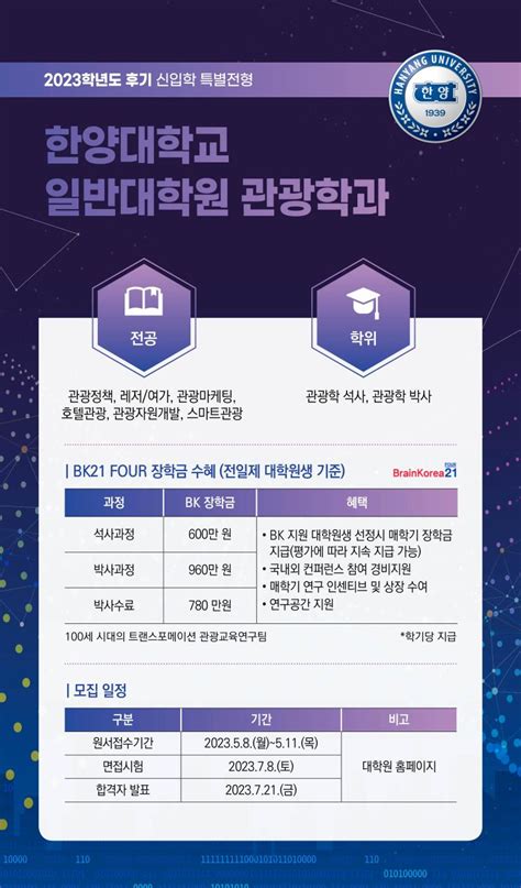 일반대학원 신입생 모집 안내 Fitlab