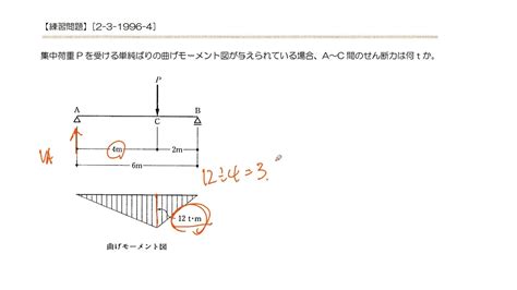 二級建築士学科試験 構造力学 せん断力を求める問題 1996年類似問題 Youtube