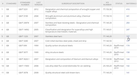 Introduction To The Gb Standard Designation System Total Materia Article