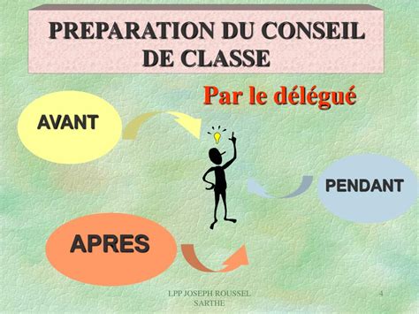 Ppt Conseil De Cycle Conseil De Classe Powerpoint Presentation Free